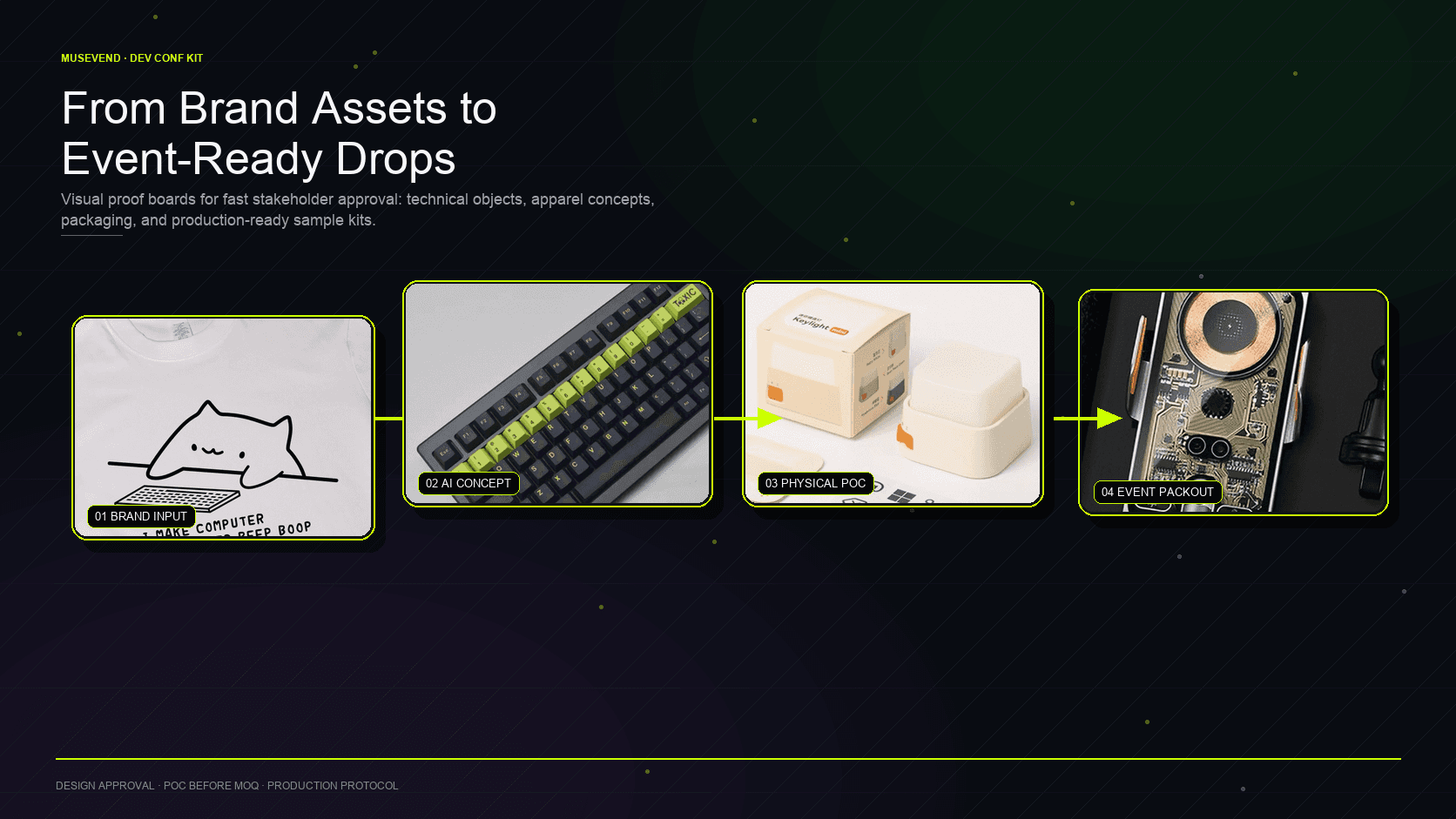 Developer conference swag workflow from brand input to AI concept, physical proof, and event-ready packout.